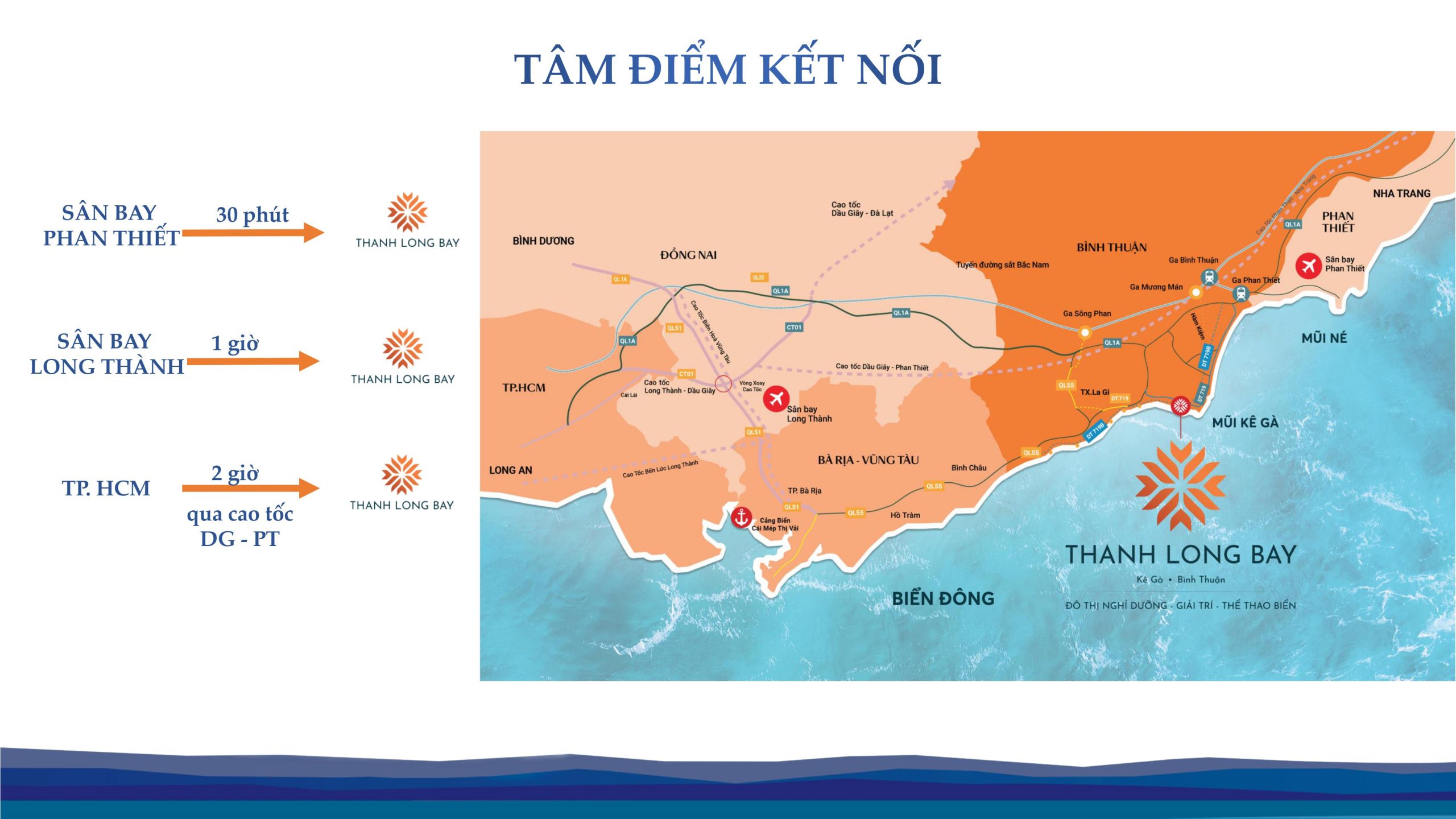 Vị Trí dự án Thanh Long Bay Bình Thuận